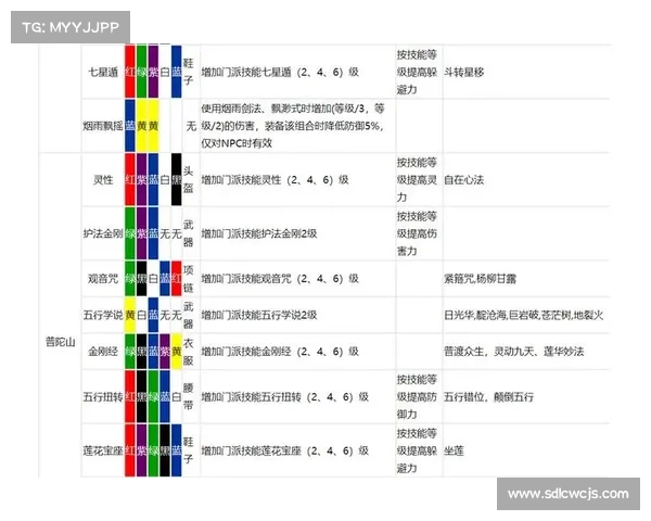 梦幻西游符石使用技巧全解析 提升战力的关键策略与实战经验 梦幻西游符石使用技巧全解析 提升战力的关键策略与实战经验