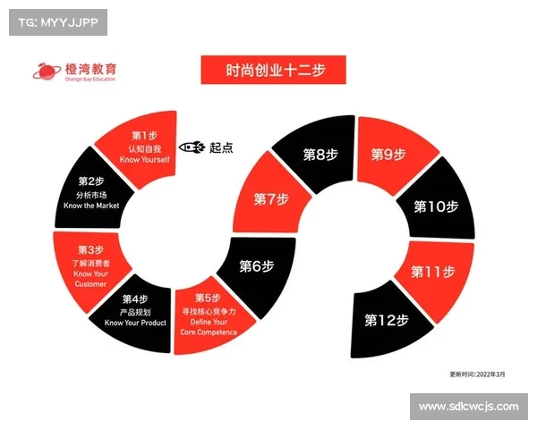 工程师职业规划聚焦技能优化与核心竞争力全面提升路径分析 工程师职业规划聚焦技能优化与核心竞争力全面提升路径分析
