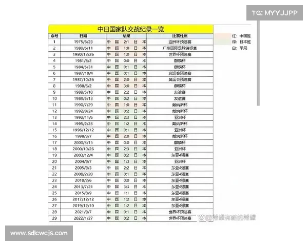 中国国足与日本队比赛时间确定具体赛程安排一览